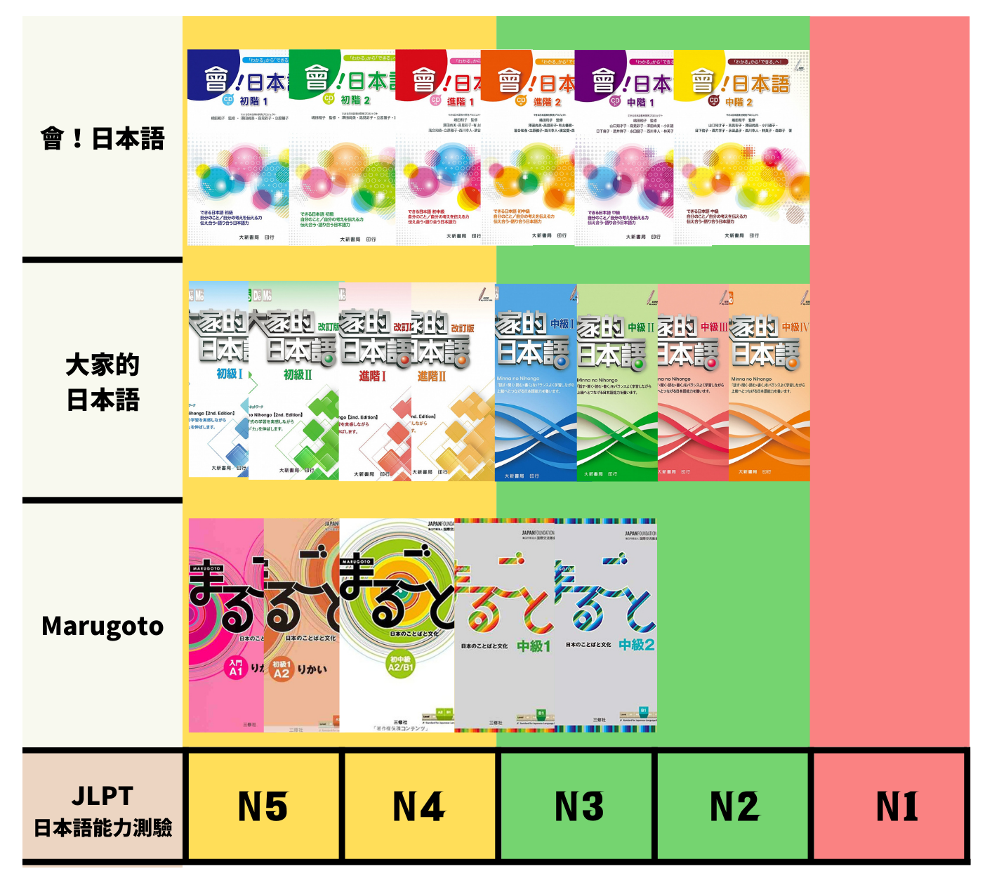 日文課程諮詢介紹資料